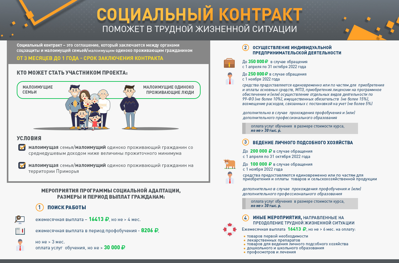 Infografika