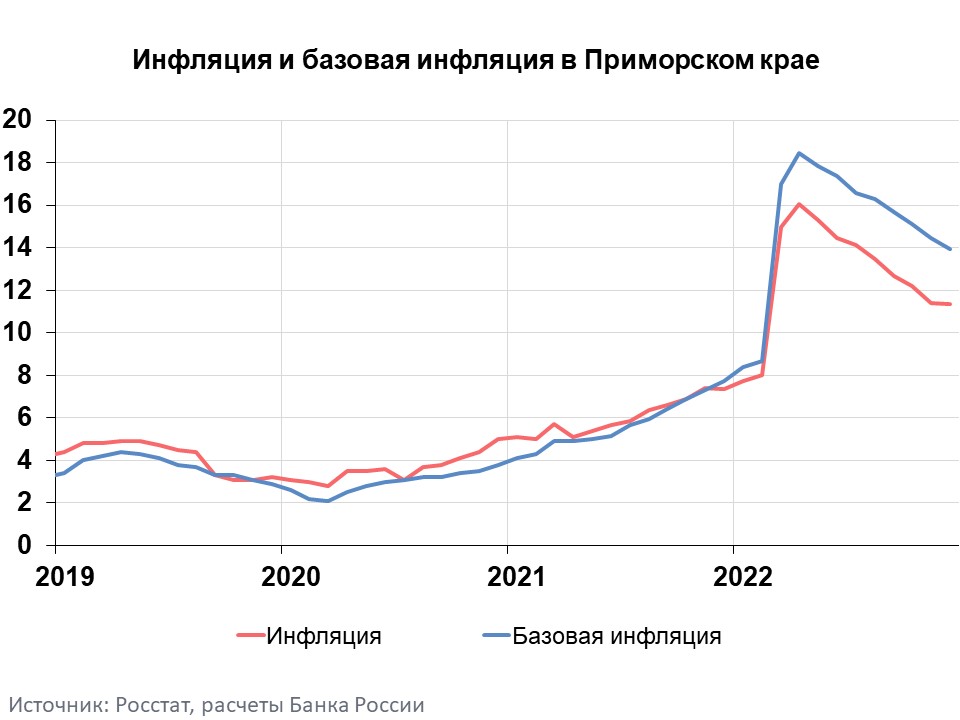 Primorye territory grafik 12 2022.jpeg