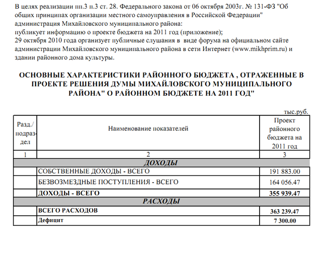 budjet2011proekt 640