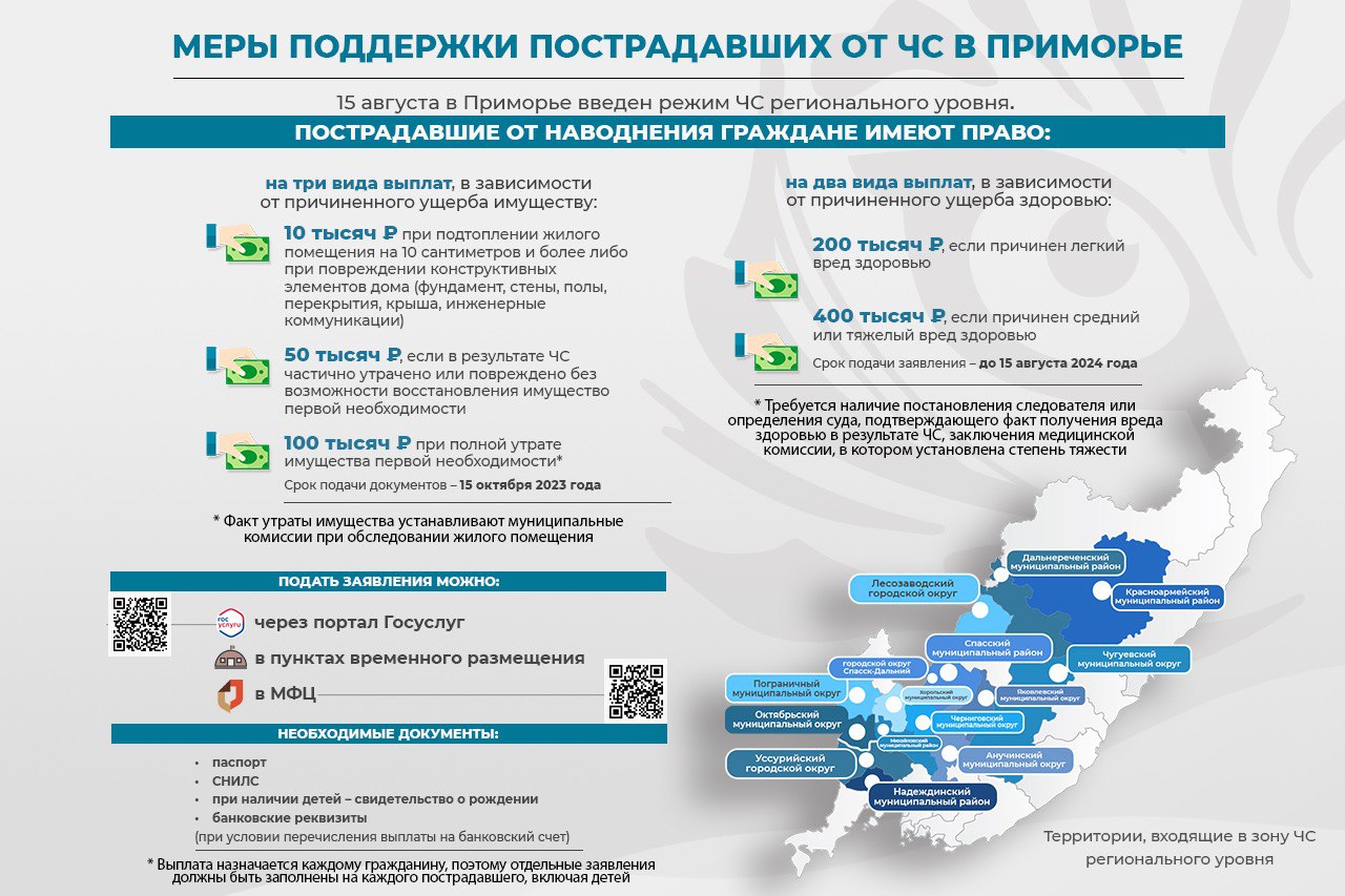 Помощь пострадавшим от ЧС. ИНФОГРАФИКА