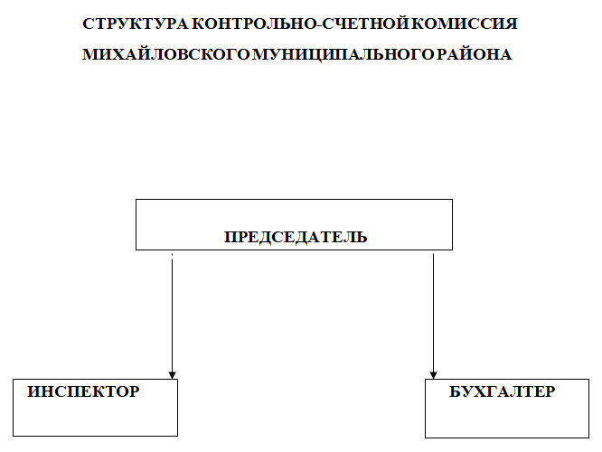 структура КСК